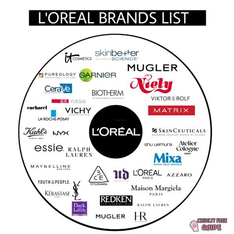 ysl and l'oreal same company|l'oreal brand names.